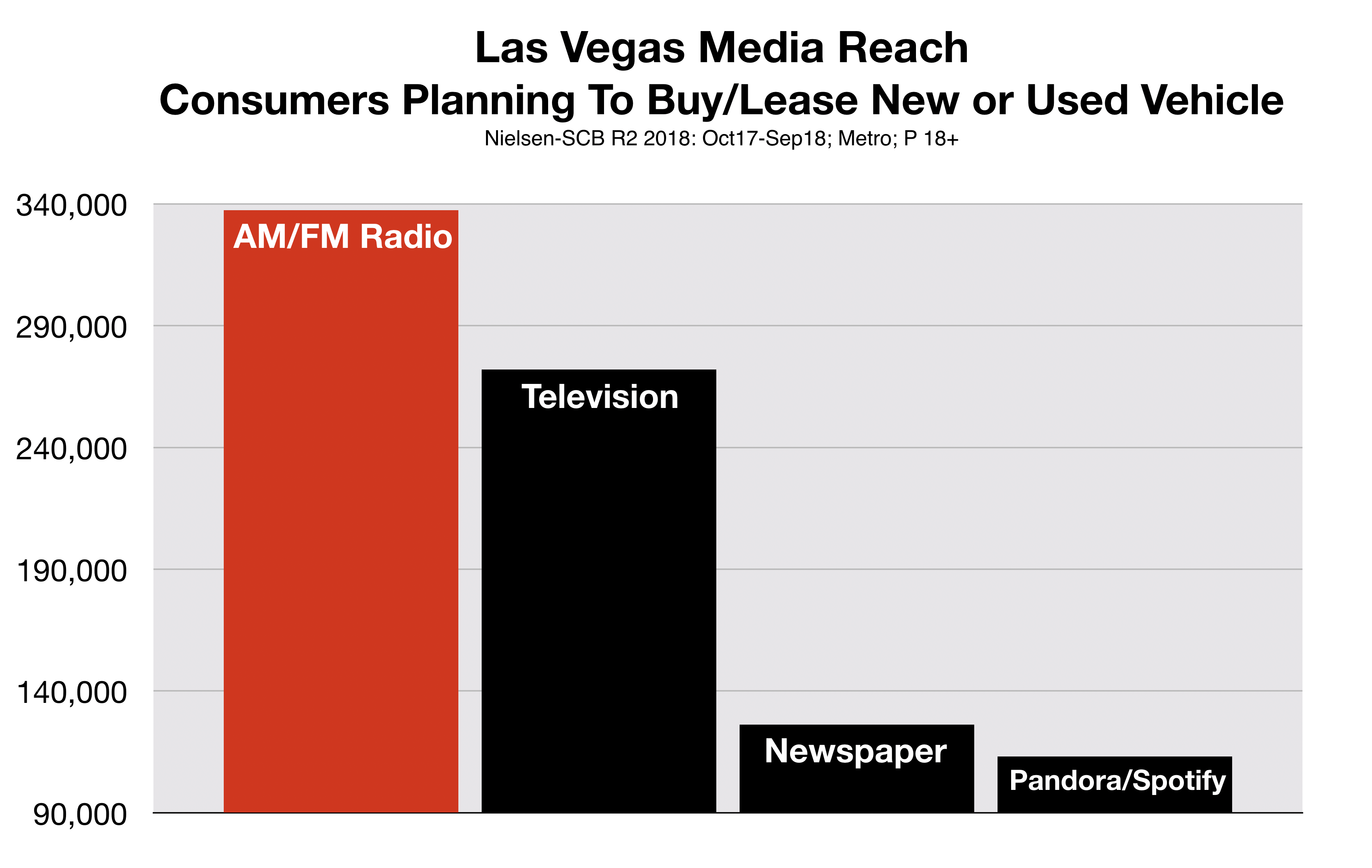 Advertise In Las Vegas Automotive