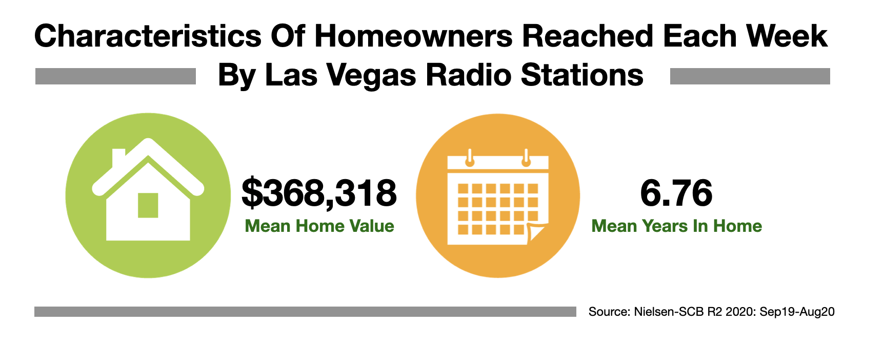 Advertise In Las Vegas Homeowners 2021