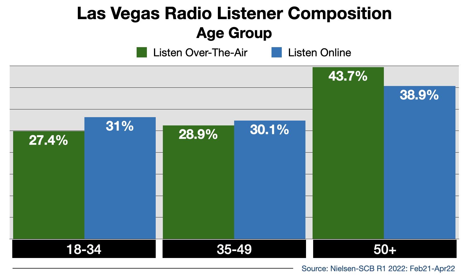 Advertise In Las Vegas Streaming 2022 Age