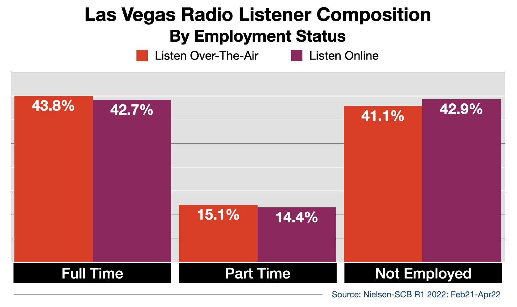 Advertise In Las Vegas Streaming 2022 Employment