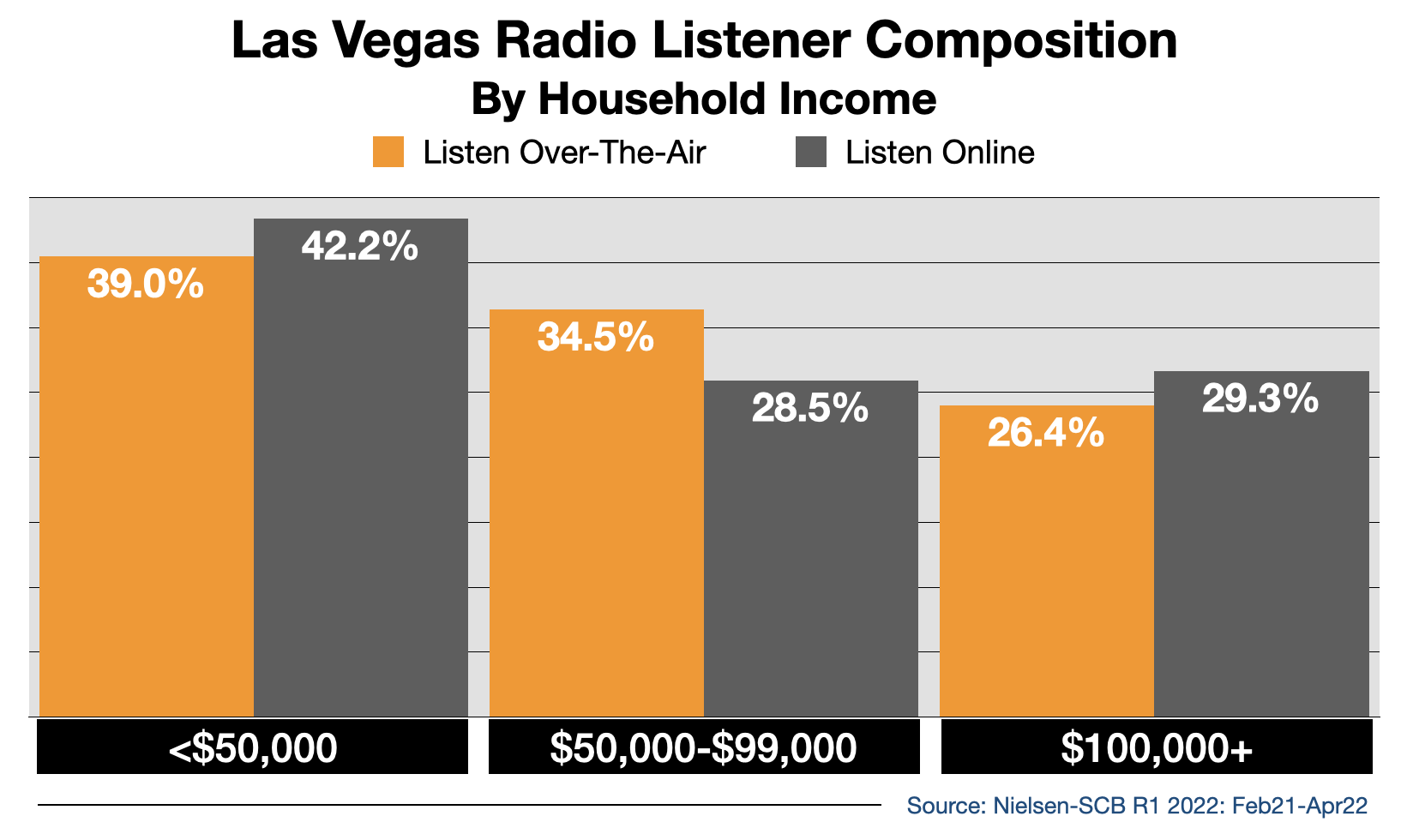 Advertise In Las Vegas Streaming 2022 Income