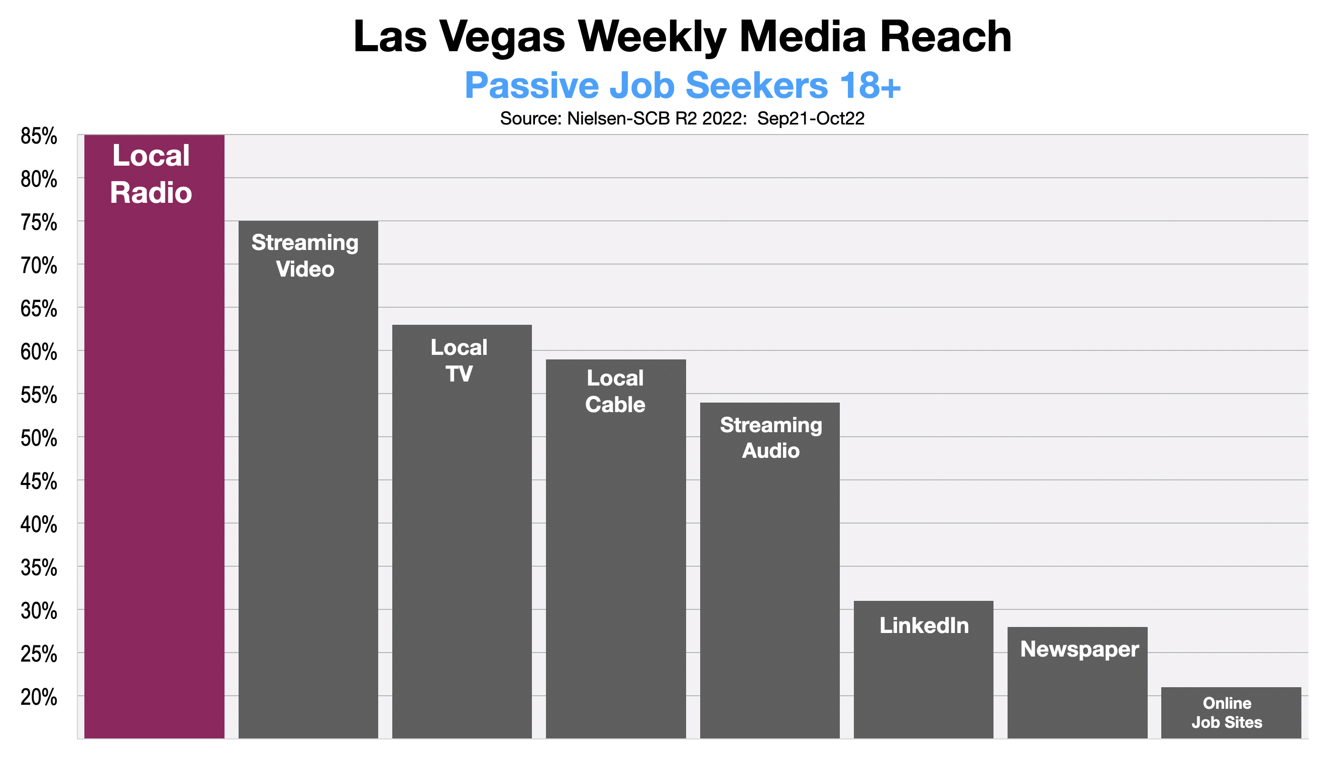 Advertising In Las Vegas Recruitment 2023