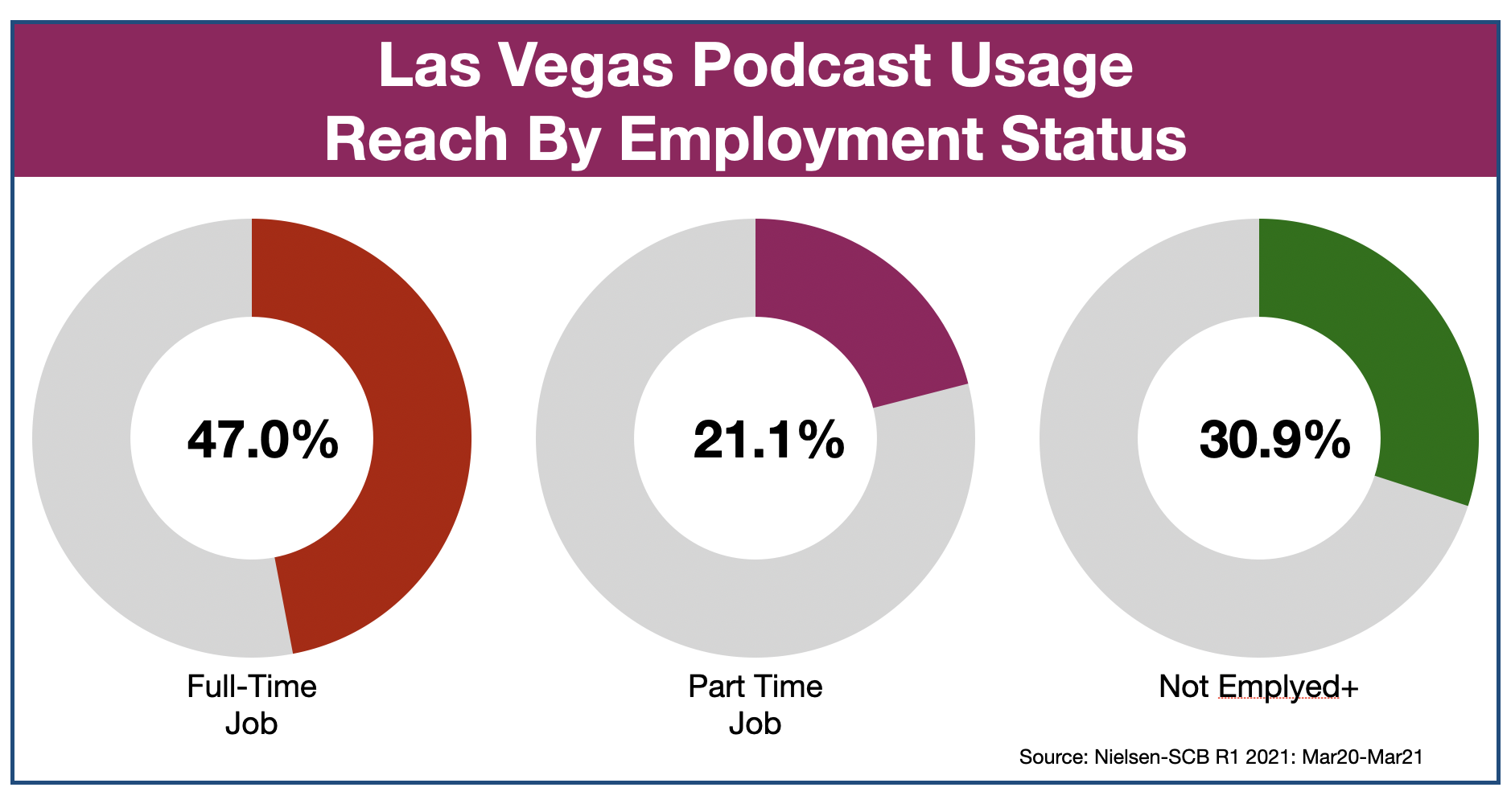 Podcast Advertising In Las Vegas Employment