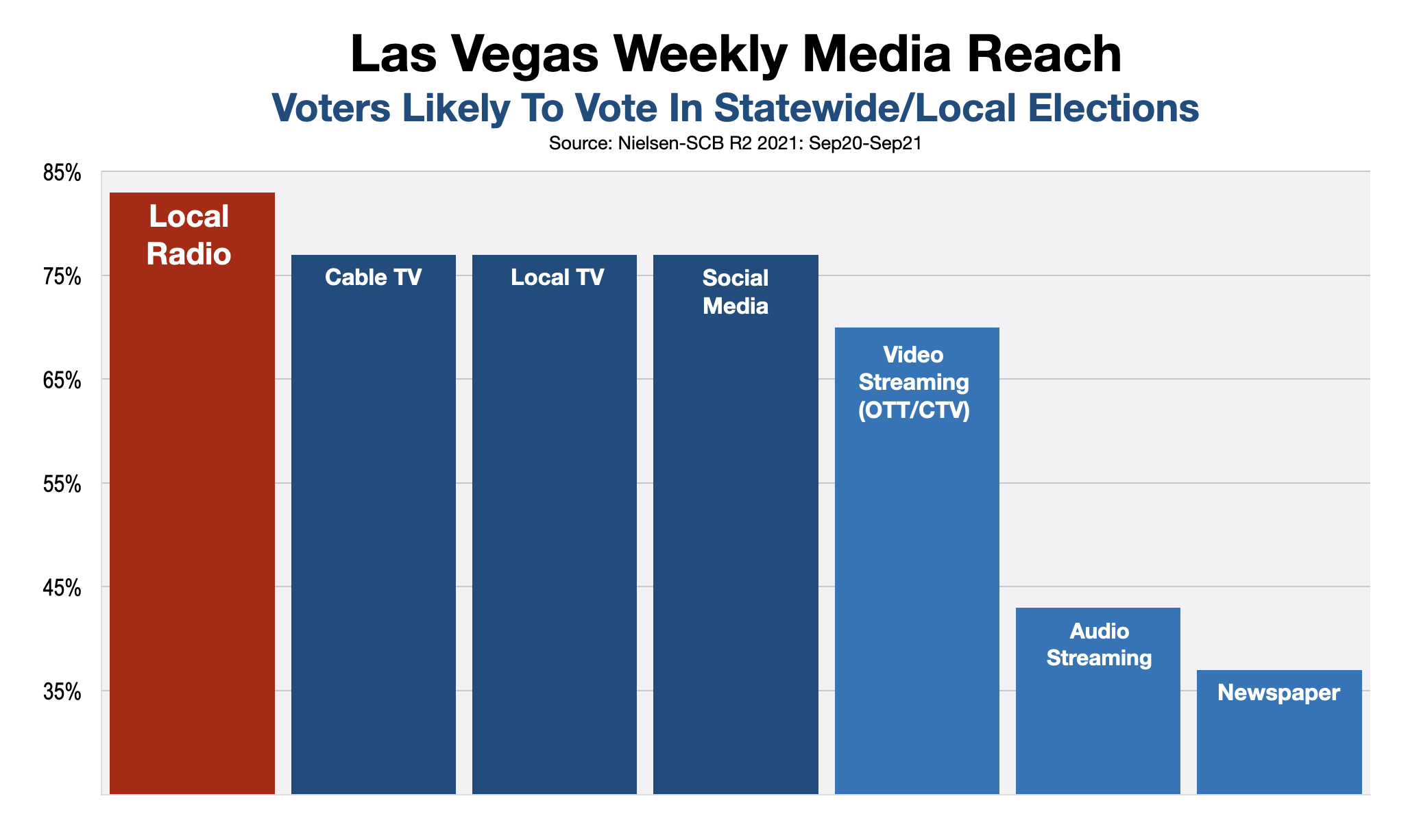 Political Advertising In Las Vegas 2022 Midterm Media Reach