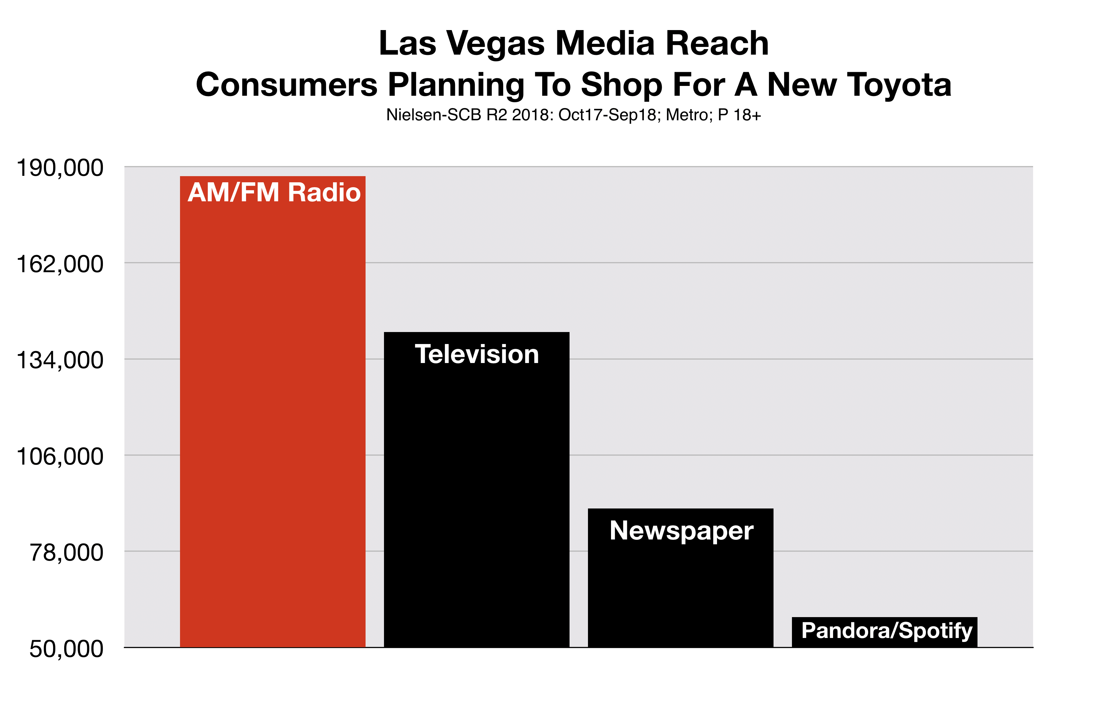 Las Vegas Automotive Advertising Toyota