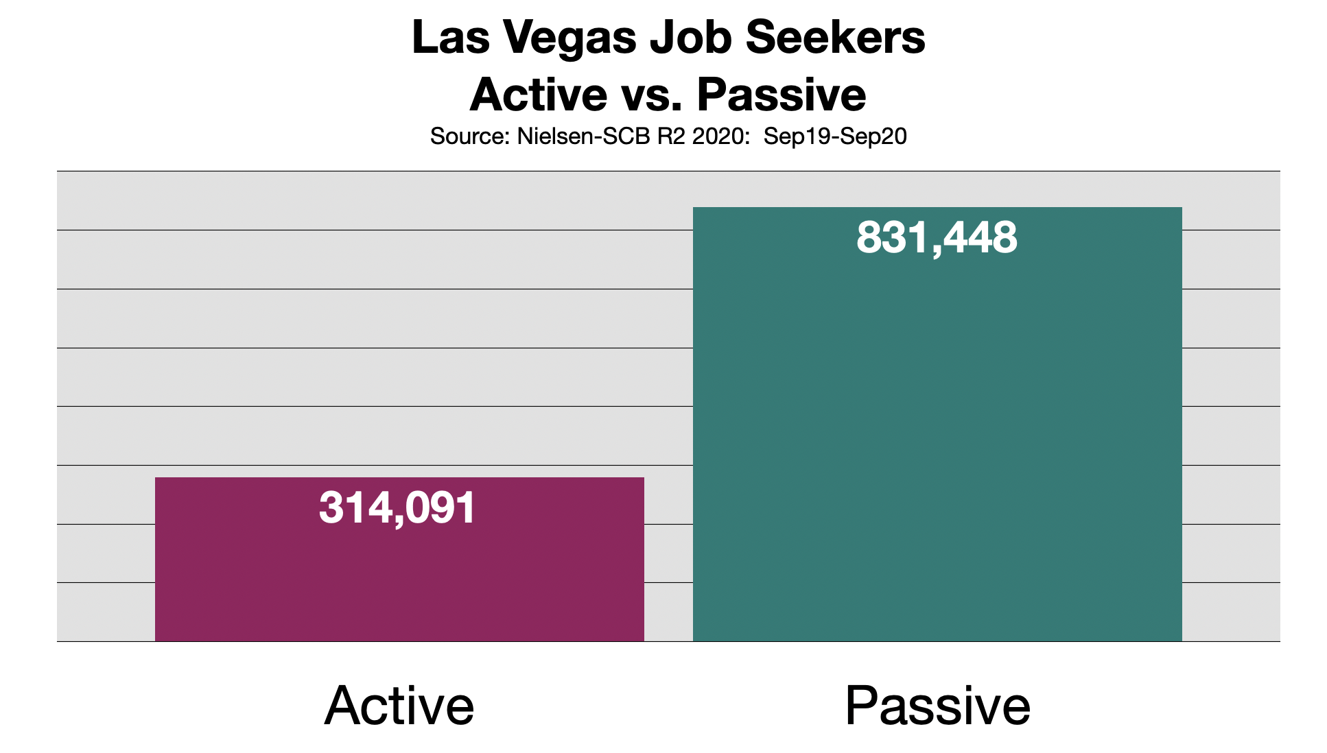 Employment Advertising In Las Vegas 2021