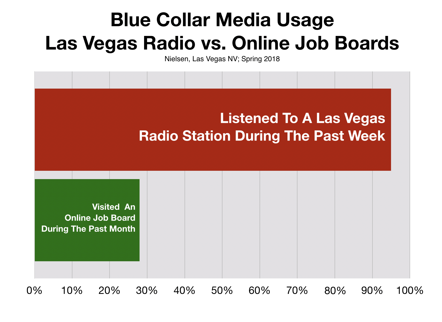 Recruitment Advertising In Las Vegas